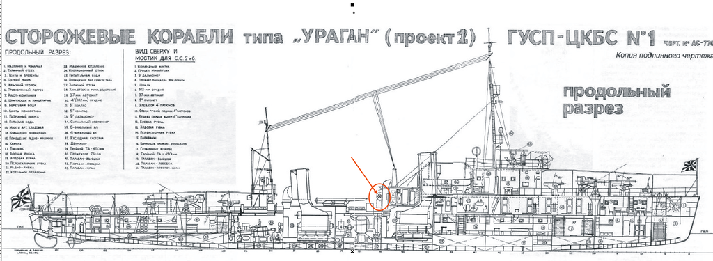 Скр проекта ураган