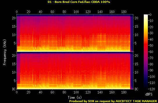 Flac битрейт