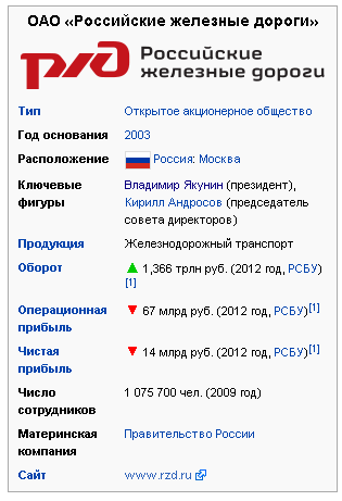 Кому принадлежит ржд. Контрольный пакет акций РЖД. Акции ОАО РЖД. Кому принадлежат акции ОАО РЖД.