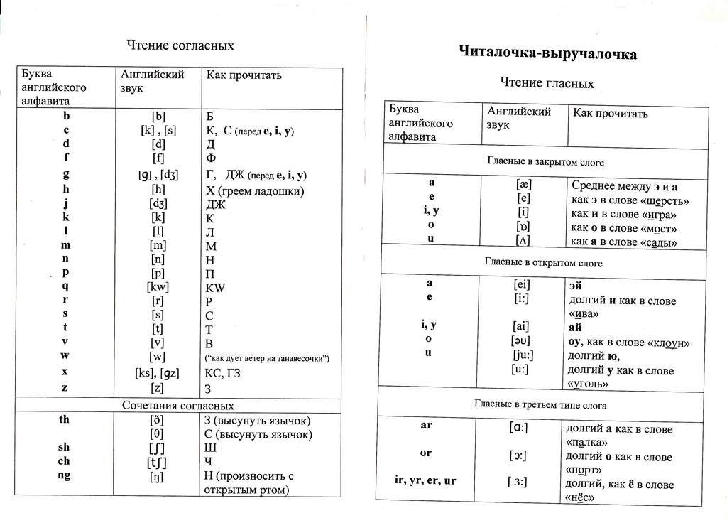 Чтение согласных букв в английском языке презентация для детей