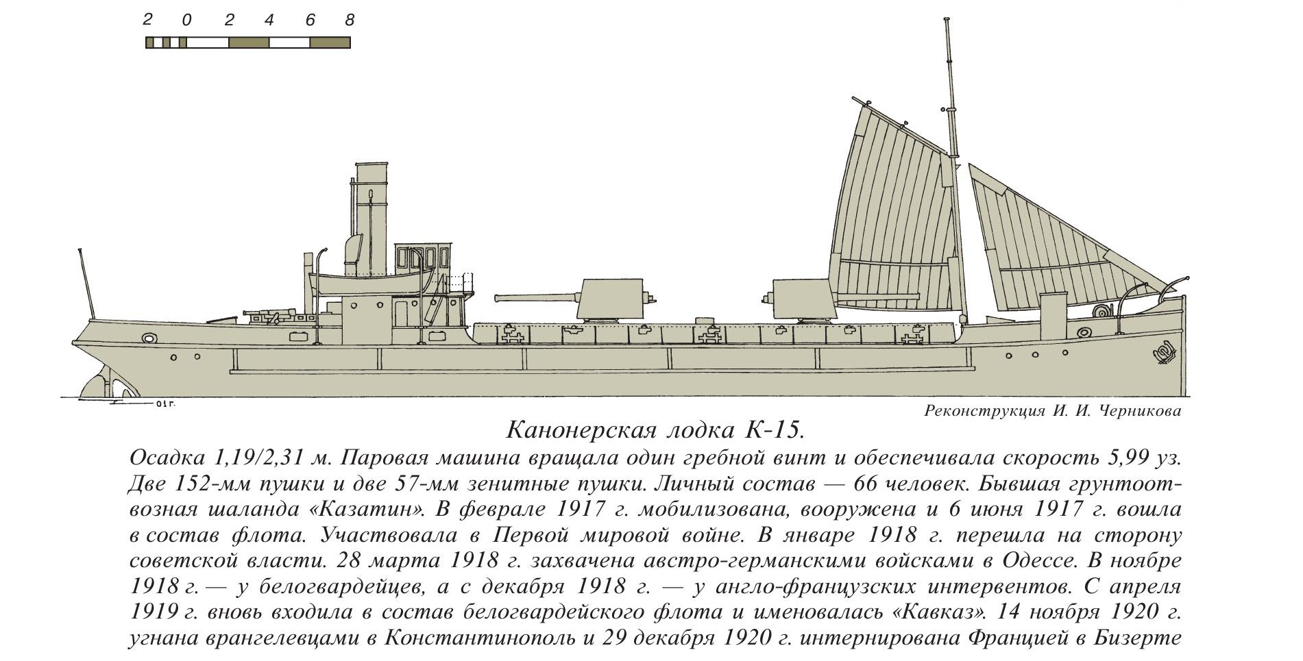 Канонерская лодка опыт фото чертежи ттх