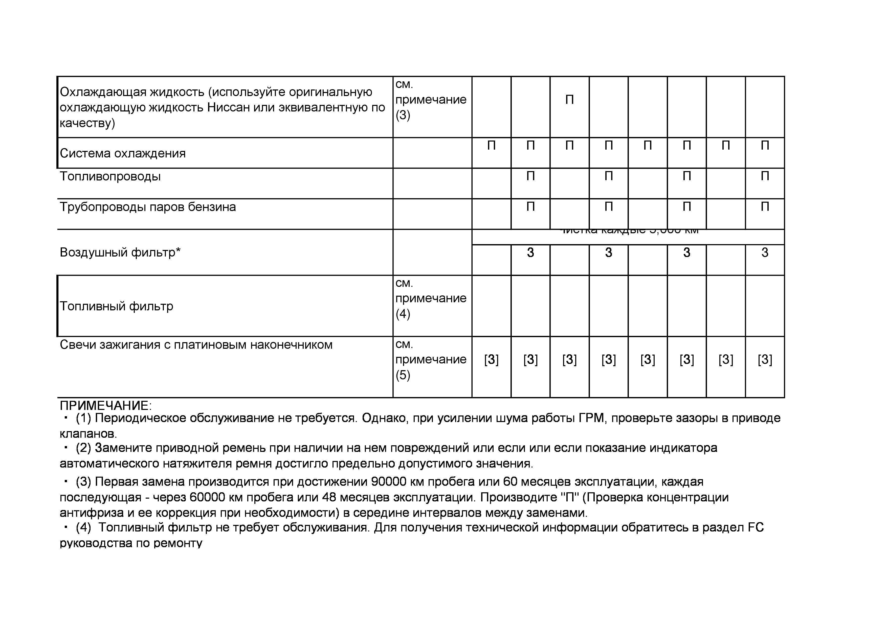 programma-to-dlya-avtomobilya-nissan-patrolpdf-1