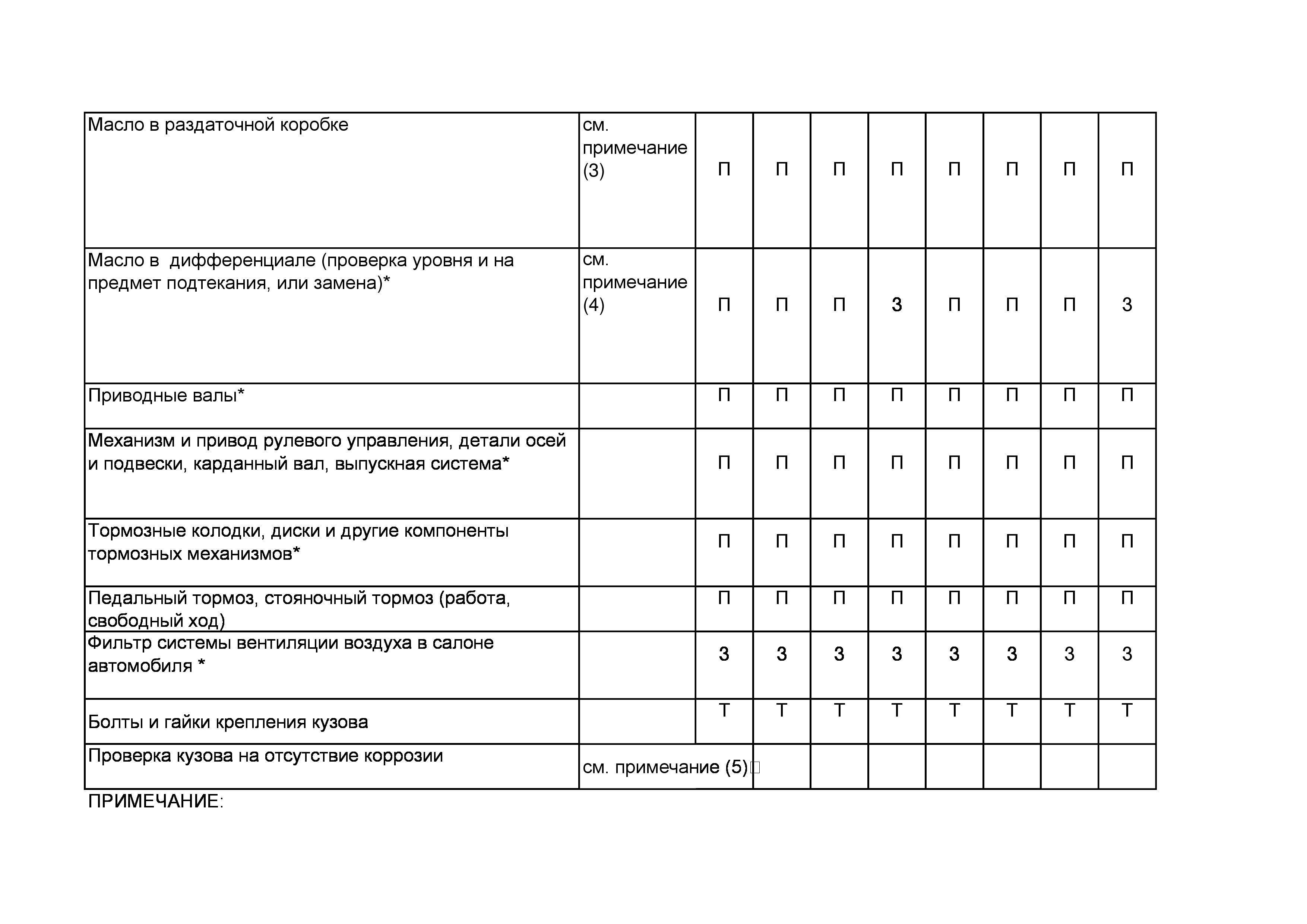 programma-to-dlya-avtomobilya-nissan-patrolpdf-3