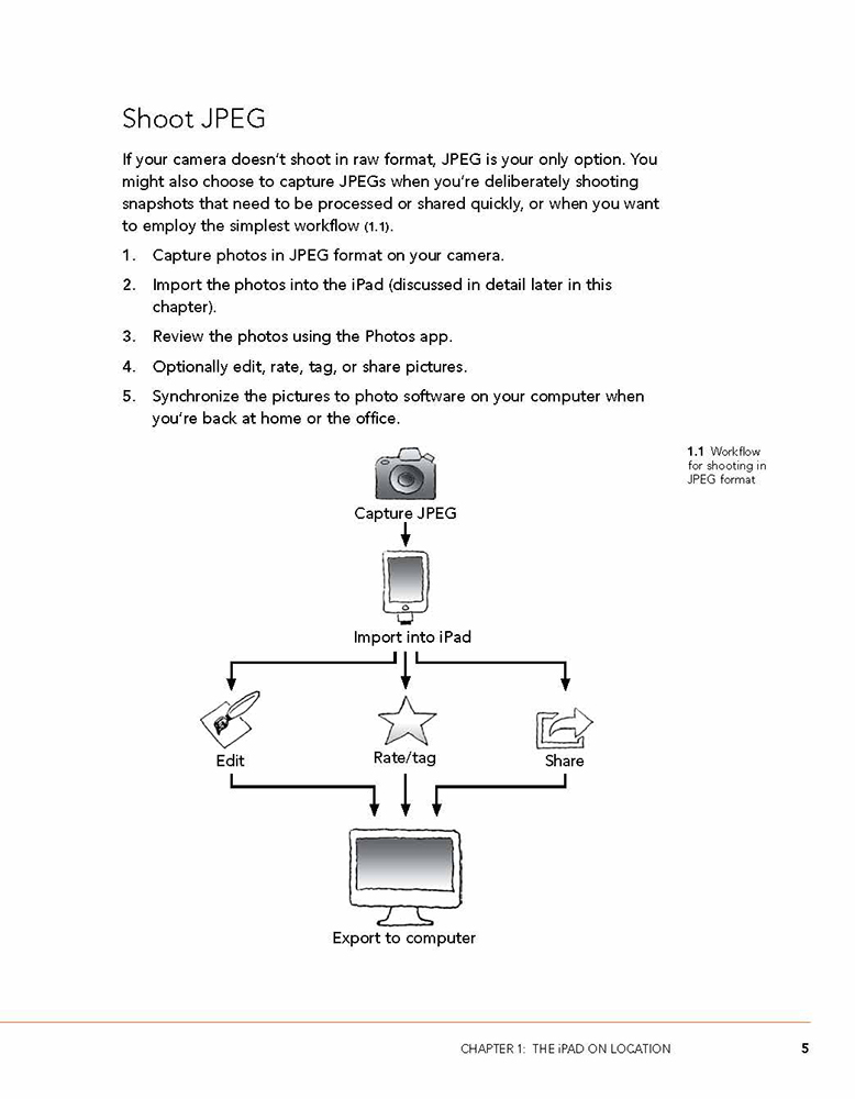 Pages from The iPad for Photographers-3 Page 3