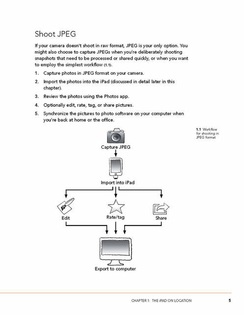 Pages from The iPad for Photographers-3 Page 3