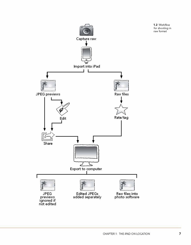 Pages from The iPad for Photographers-3 Page 5