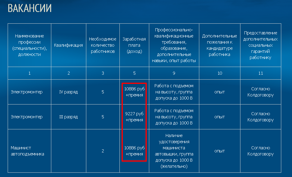 Вакансии Горсвет