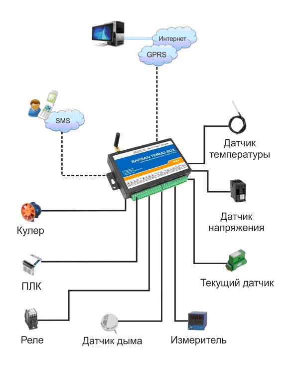 termo-3