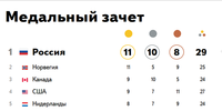 медали