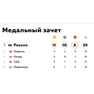 медали