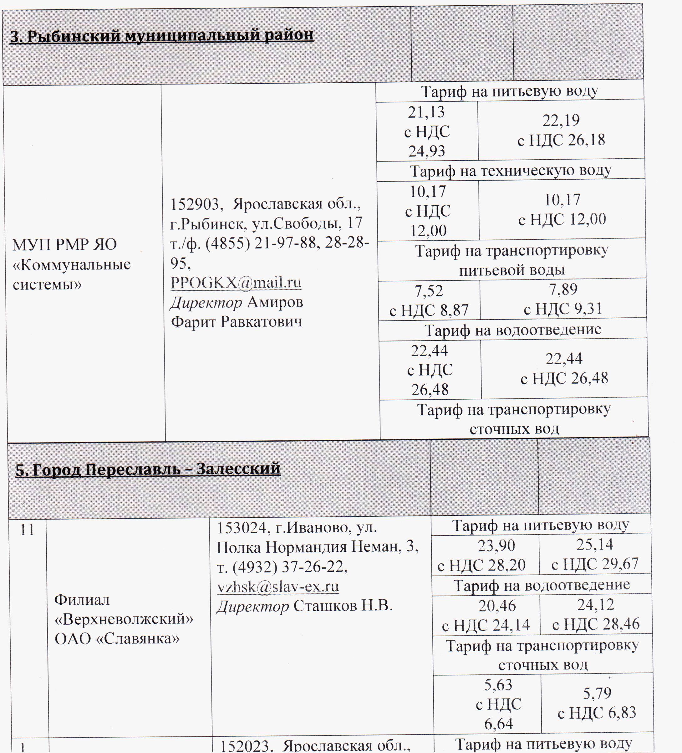 тариф пер