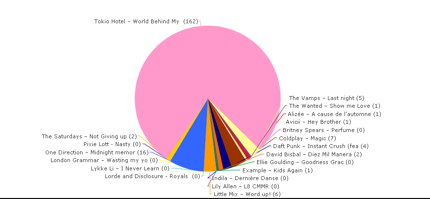 Eurochannel - Tokio Hotel