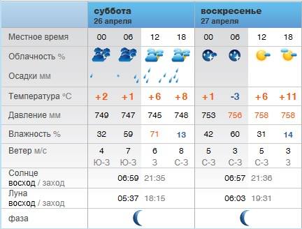 Погода лучегорск приморский на месяц