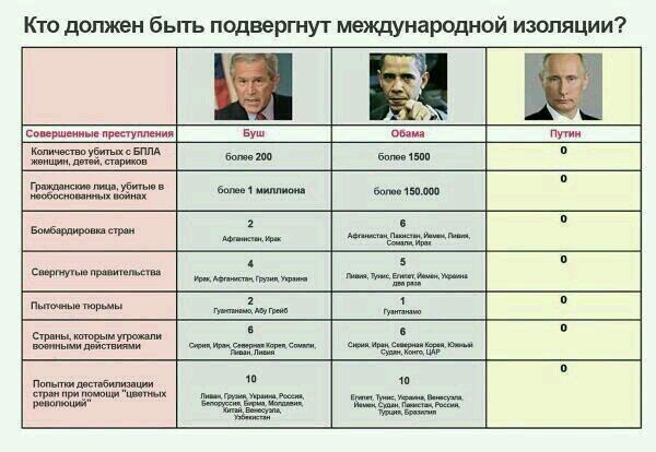 Кого изолировать