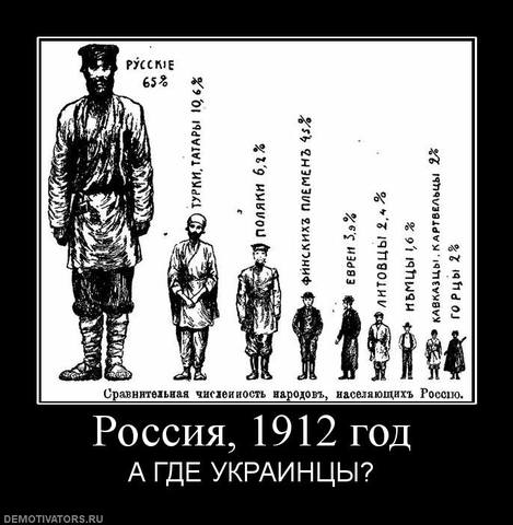 А где украины 1912-god