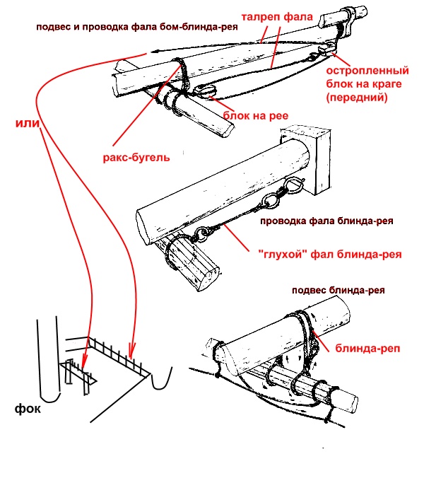 Крепление рей. Блинда Рей крепление. Крепление Блинда Рея к бушприту. Блинда-Рей на бушприте. Блинда Рей такелаж.