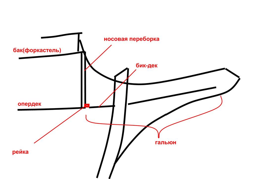 Голден Хинд