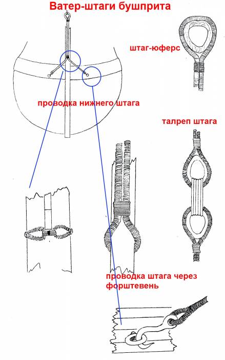 ватерштаги 2