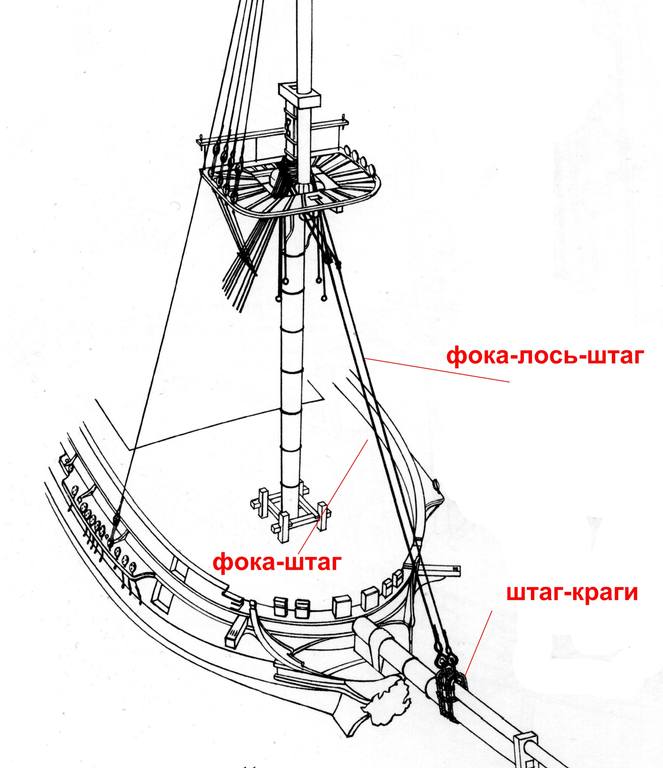 фока-штаг 1-штаг