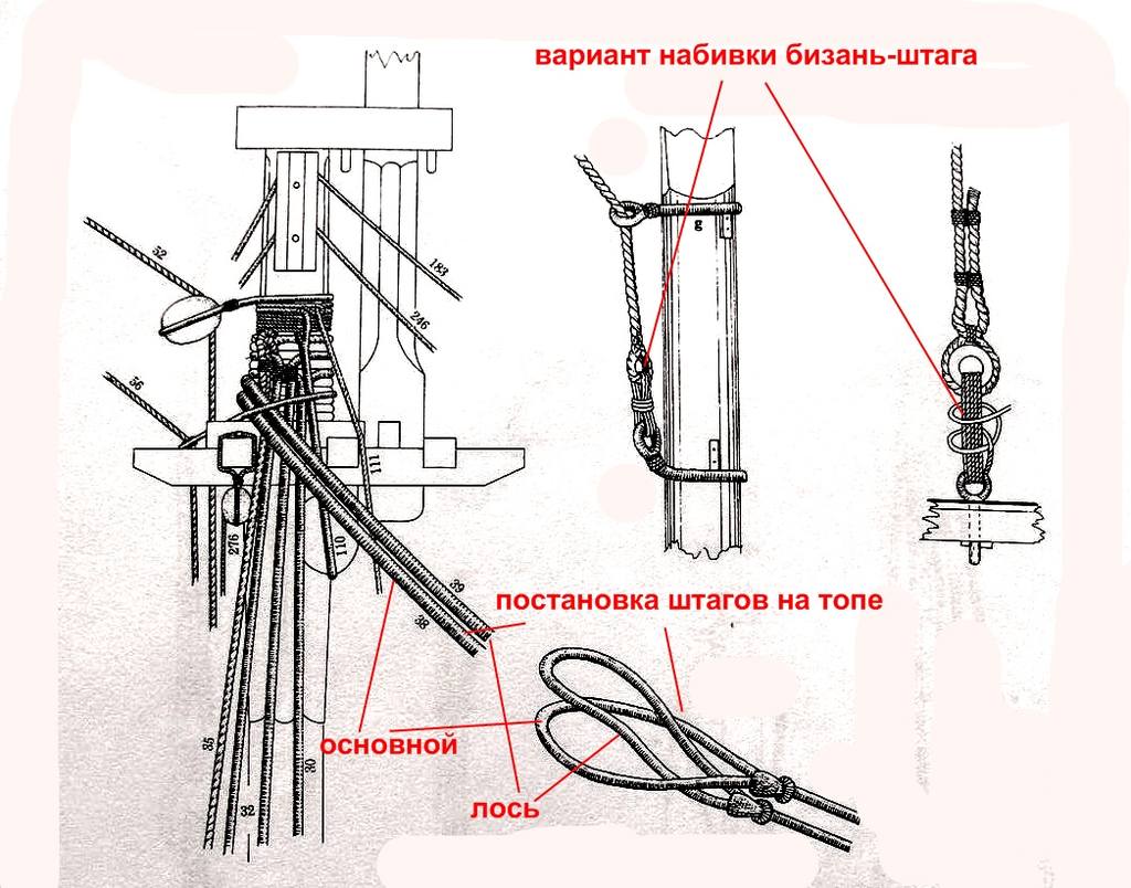 грота-штаг 3-штаг