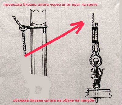 крюйс стень штаги 2