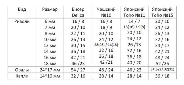 Размер бисера в картинках