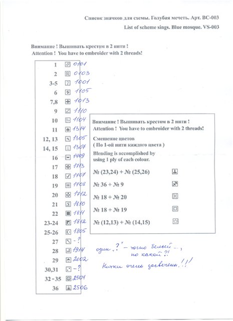 Описание 2