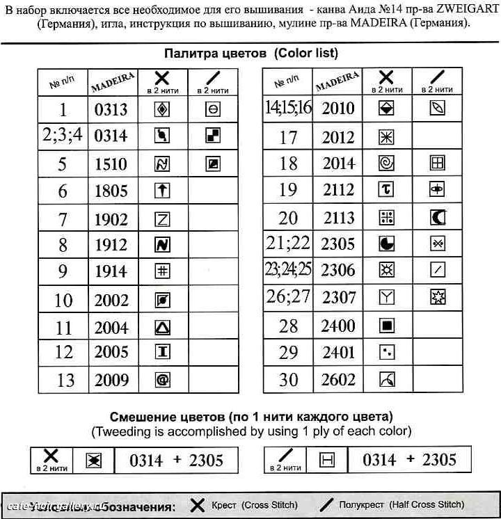 Описание