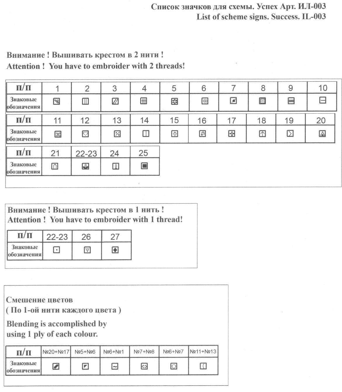 Описание