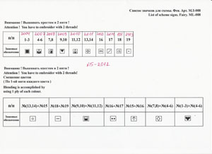 Описание