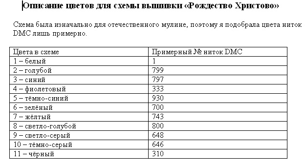 Описание