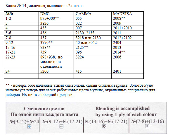 Описание
