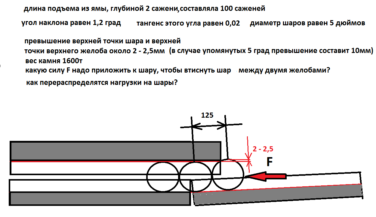 Длина подъема. Графическое изображение длины подъема. Расчёт нагрузки на шар. Максимальная длина подъема. Длина подъема автодороги на уровень.