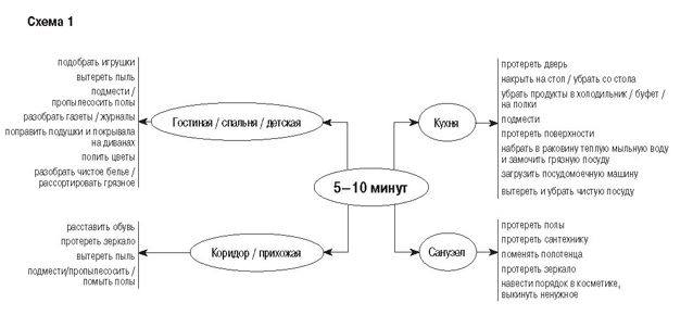 Протереть со стола или вытереть