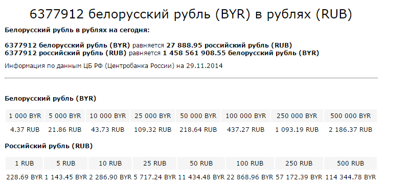 Перевод курсов валют РБ РФ