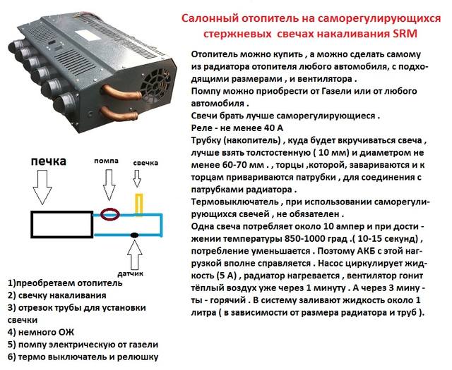 Отопитель салона сам.