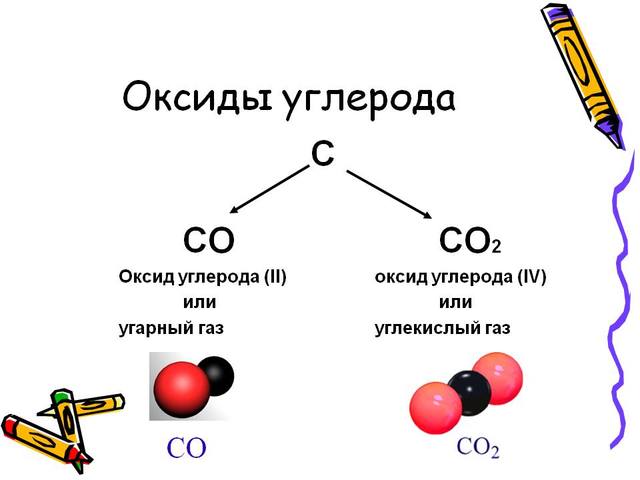 Углерод и углекислота