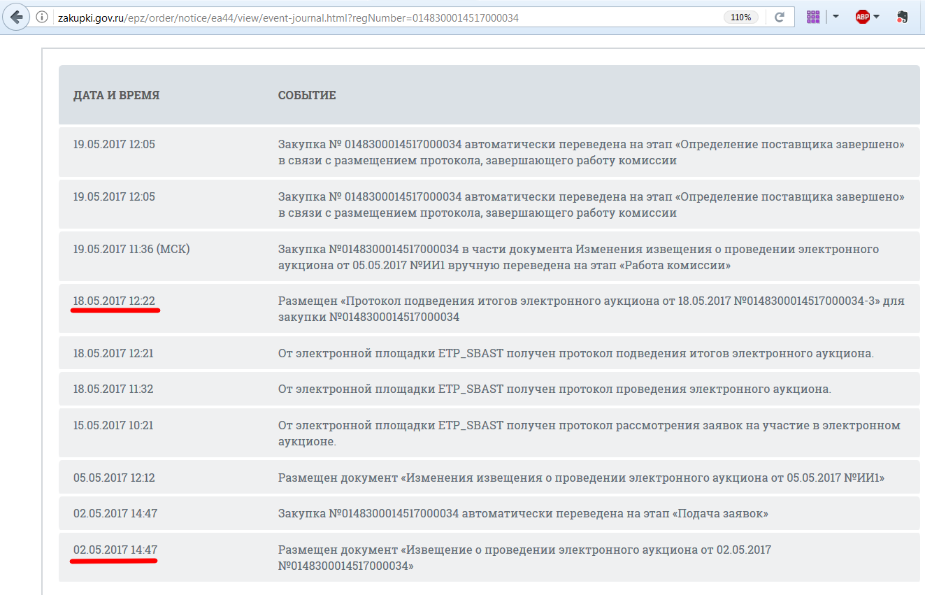 126 н изменения. Закупка автоматически переведена на этап работа комиссии.