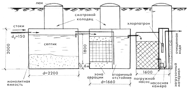 Септик для частного дома схема чертеж