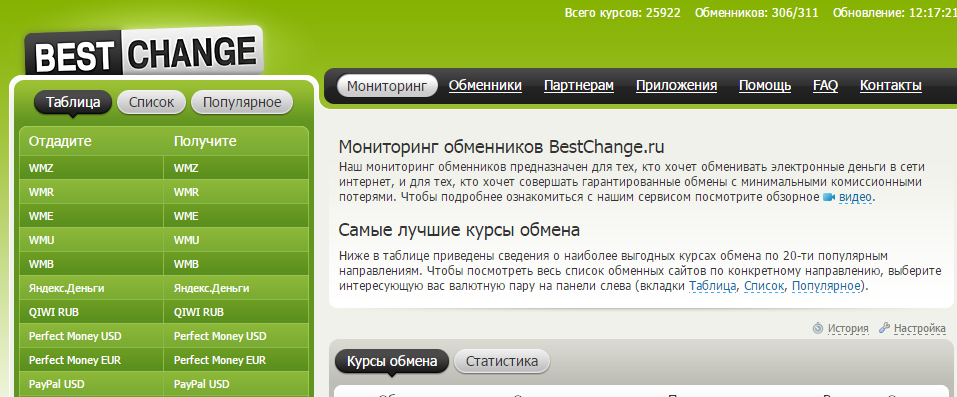 Ресурс BestChange.ru -  мониторинг обменников и обменных курсов электронных валют
