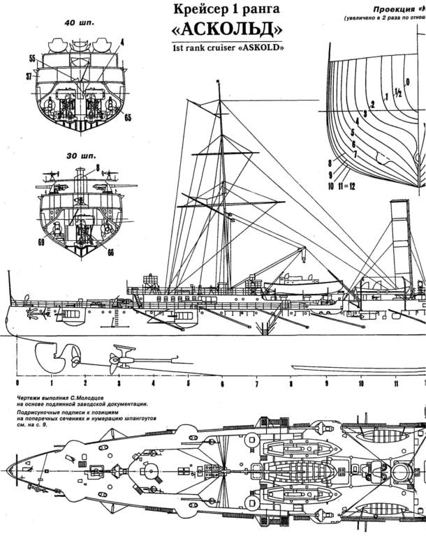 Крейсер аскольд чертежи