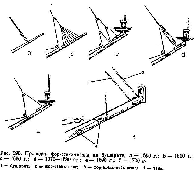 фор стень штаг 3