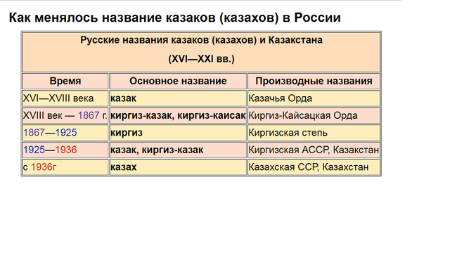 Родоплеменная структура казахов