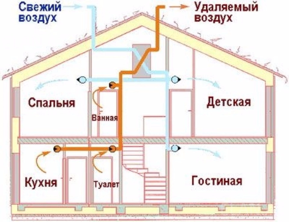 вентиляция в доме своими руками