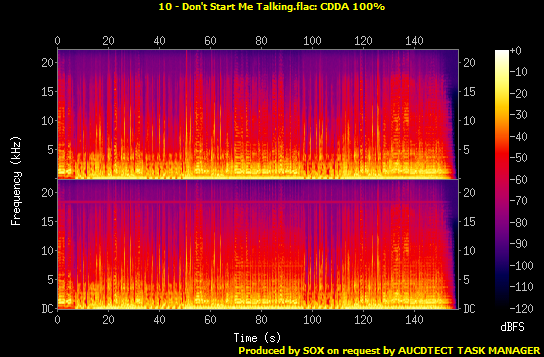 10 - Don't Start Me Talking.flac