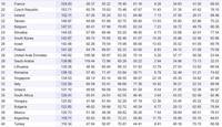 table2