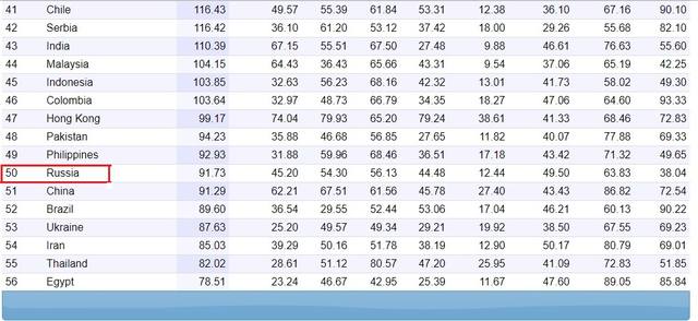 table3