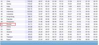 table3