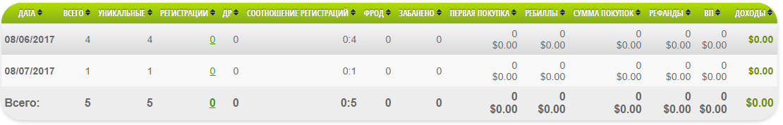 Реги