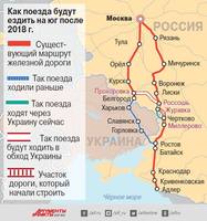 жд дорога
